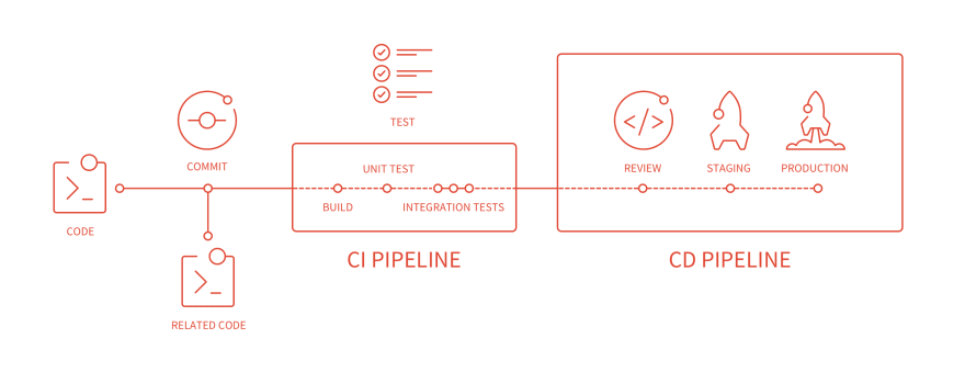 kubernetes-ci/cd