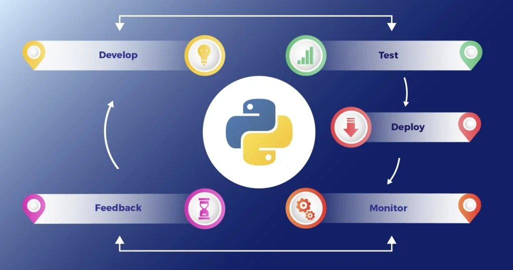 python packages